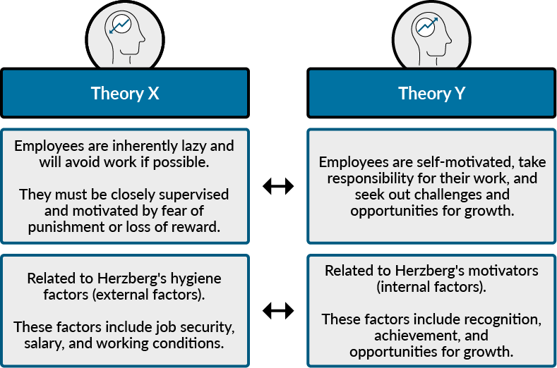 Douglas McGregor - Theory X and Theory Y - #FreeLearn Canada