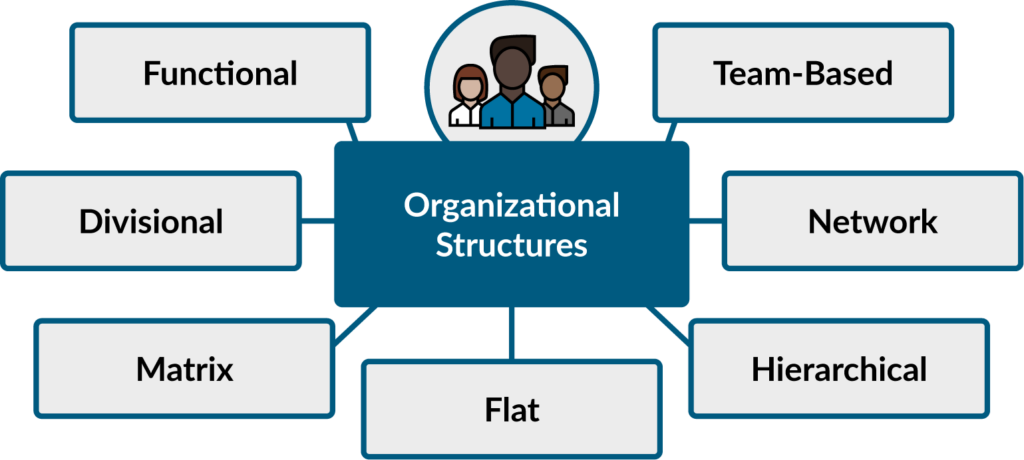 Types of Organizational Structures - #FreeLearn Canada